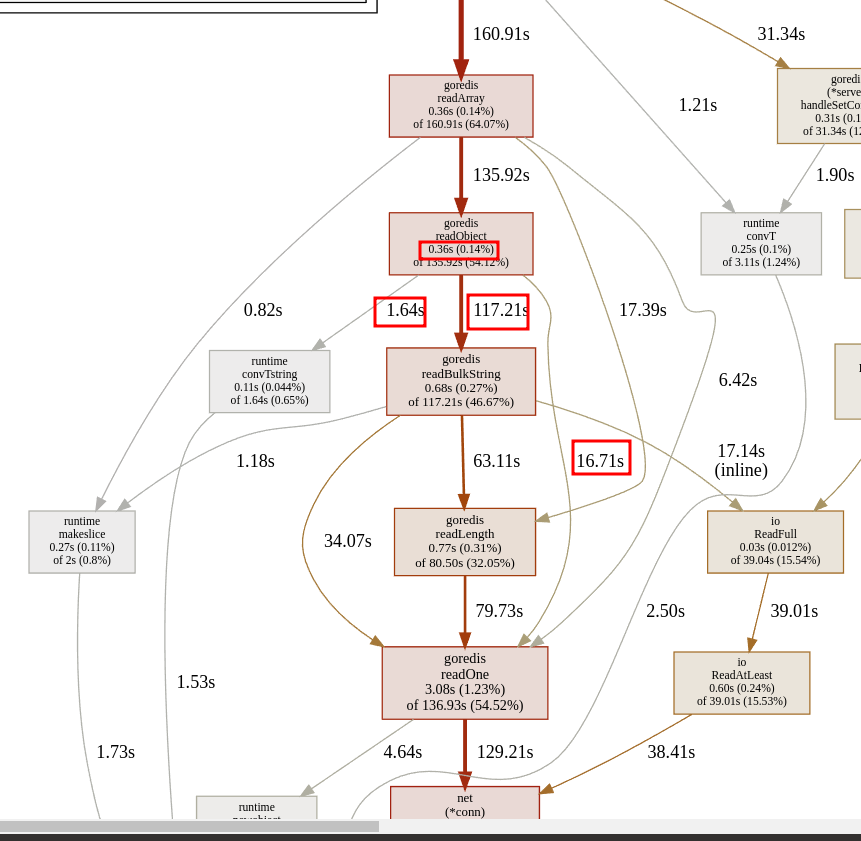 CPU Profiling 2