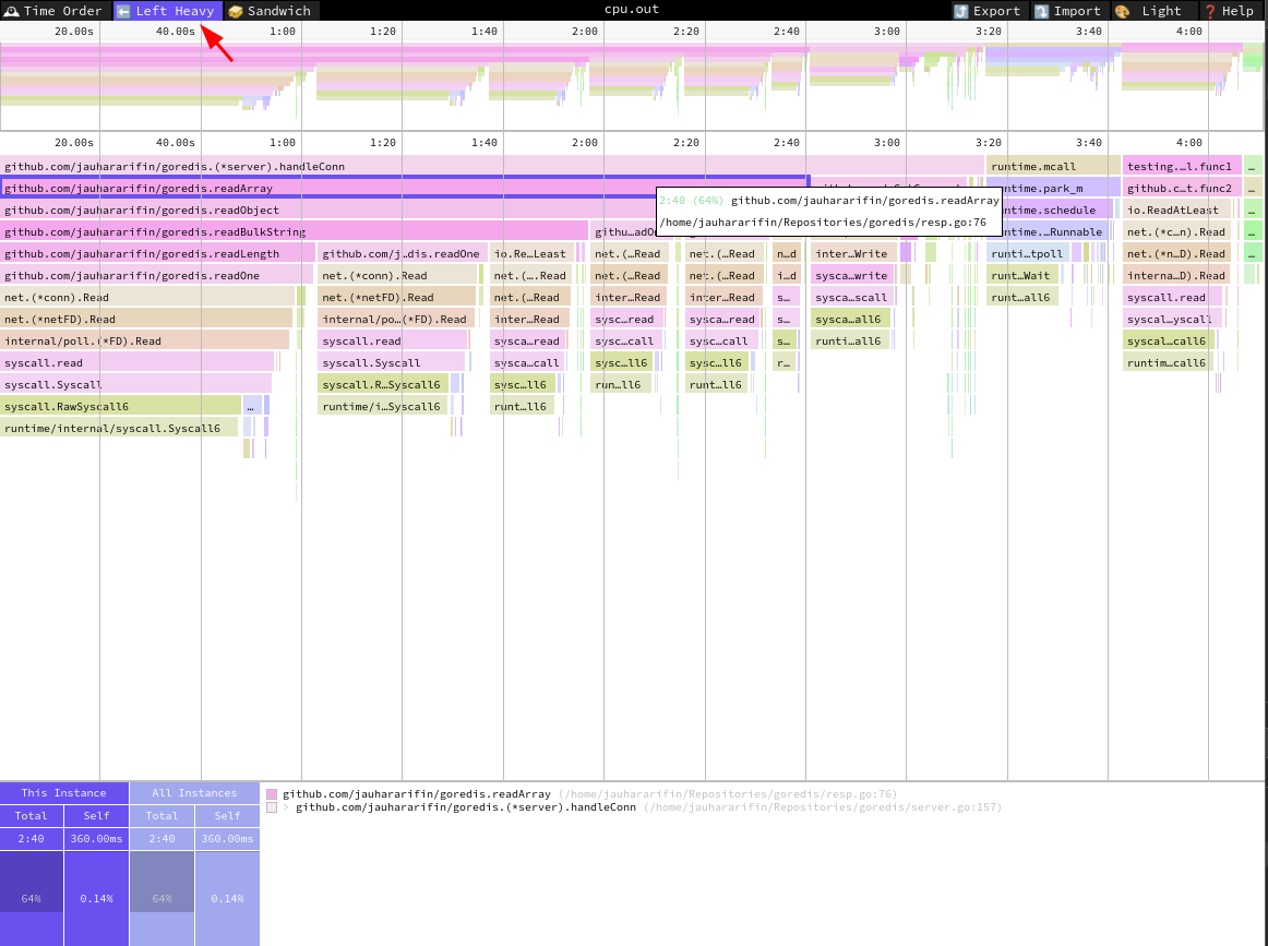 CPU Profiling 3