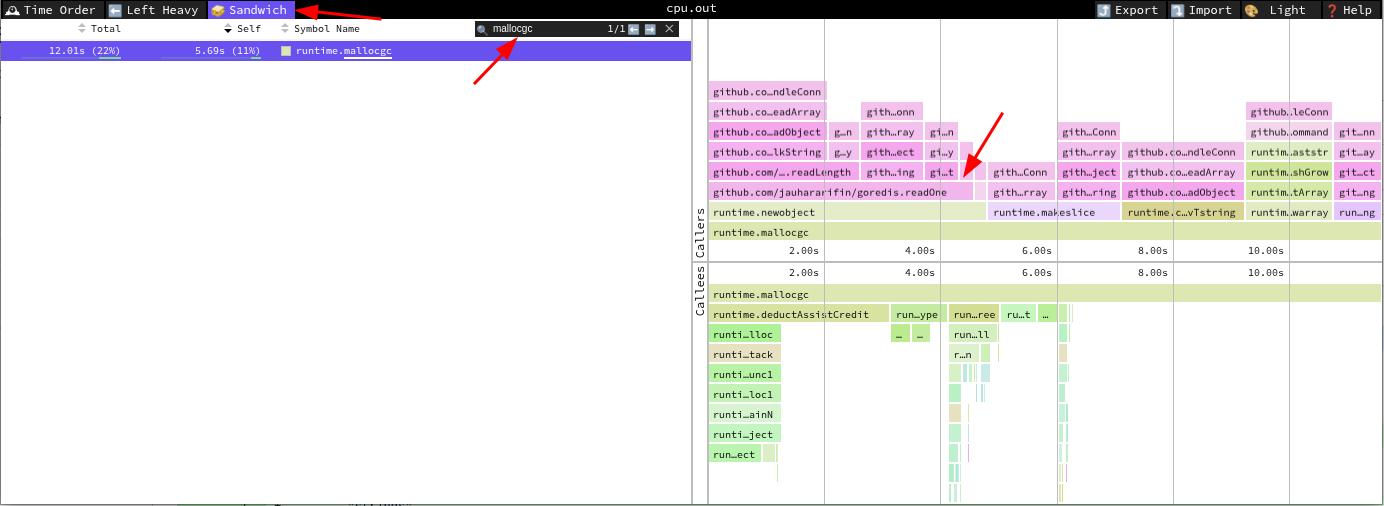 runtime.mallocgc Call Stack