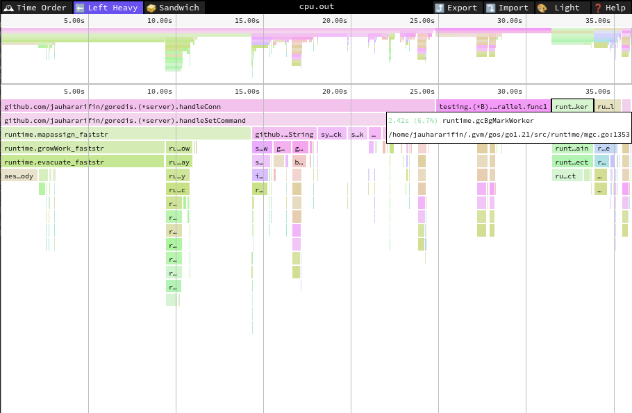 CPU Profiling 11