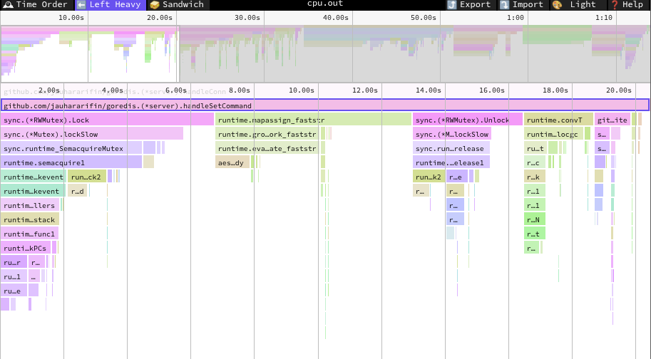 CPU profiling of handleSetCommand