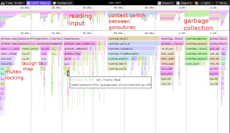 CPU Profiling 6
