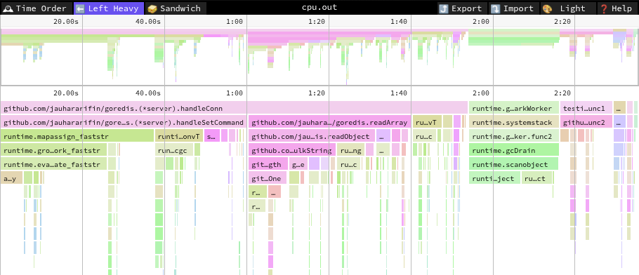 CPU Profiling 7