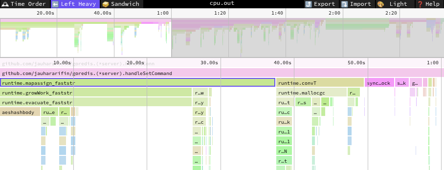 CPU Profiling 8